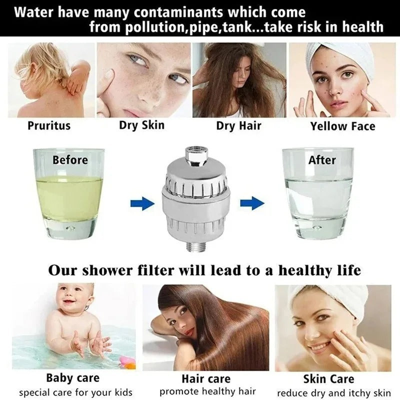 High Household Shower Head Water Filter – Remove Chlorine, Fluoride & Heavy Metals, Softens Hard Water